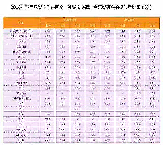 2016廣播廣告