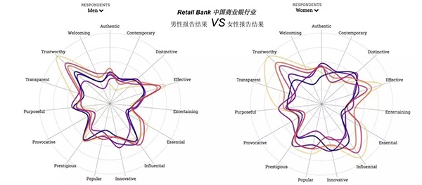 2017全球品牌關聯度報告