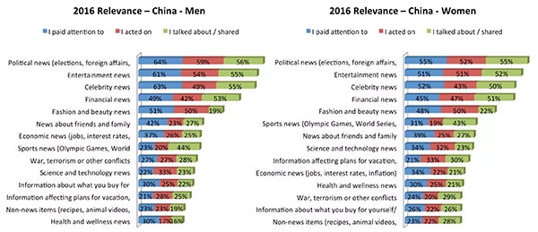 2017全球品牌關聯度報告